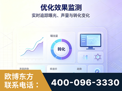 邵武-优化效果监测