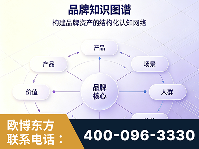 邵武-品牌知识图谱