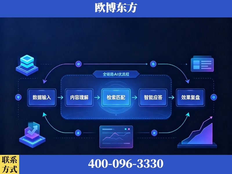 邵武-AI品牌声誉